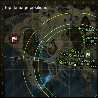 Top damage positions on the minimap