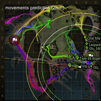 Movement prediction on the minimap